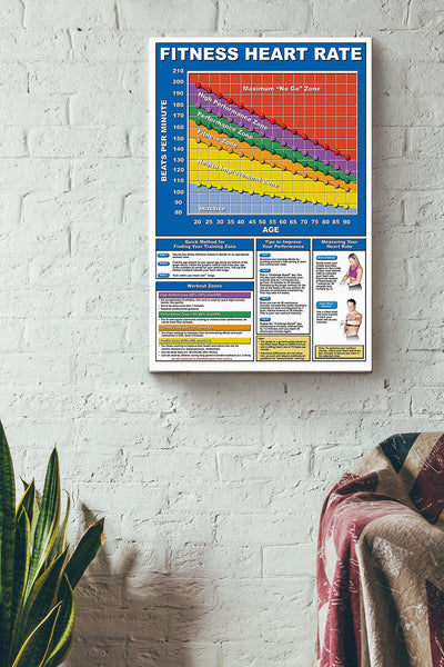 Fitness Heart Rate Poster Canvas Gallery Wrapped Canvas Framed Gift Idea