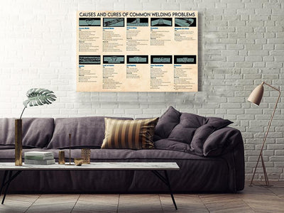Causes And Cures Of Common Welding Problems Knowledge Wall Art Gift For Welder Engineer Framed Prints, Canvas
