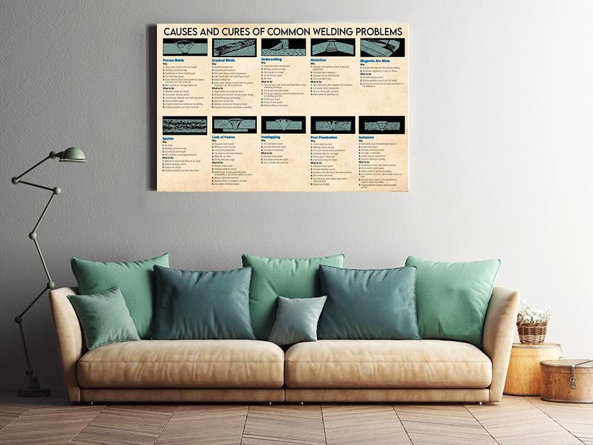 Causes And Cures Of Common Welding Problems Knowledge Wall Art Gift For Welder Engineer Framed Prints, Canvas