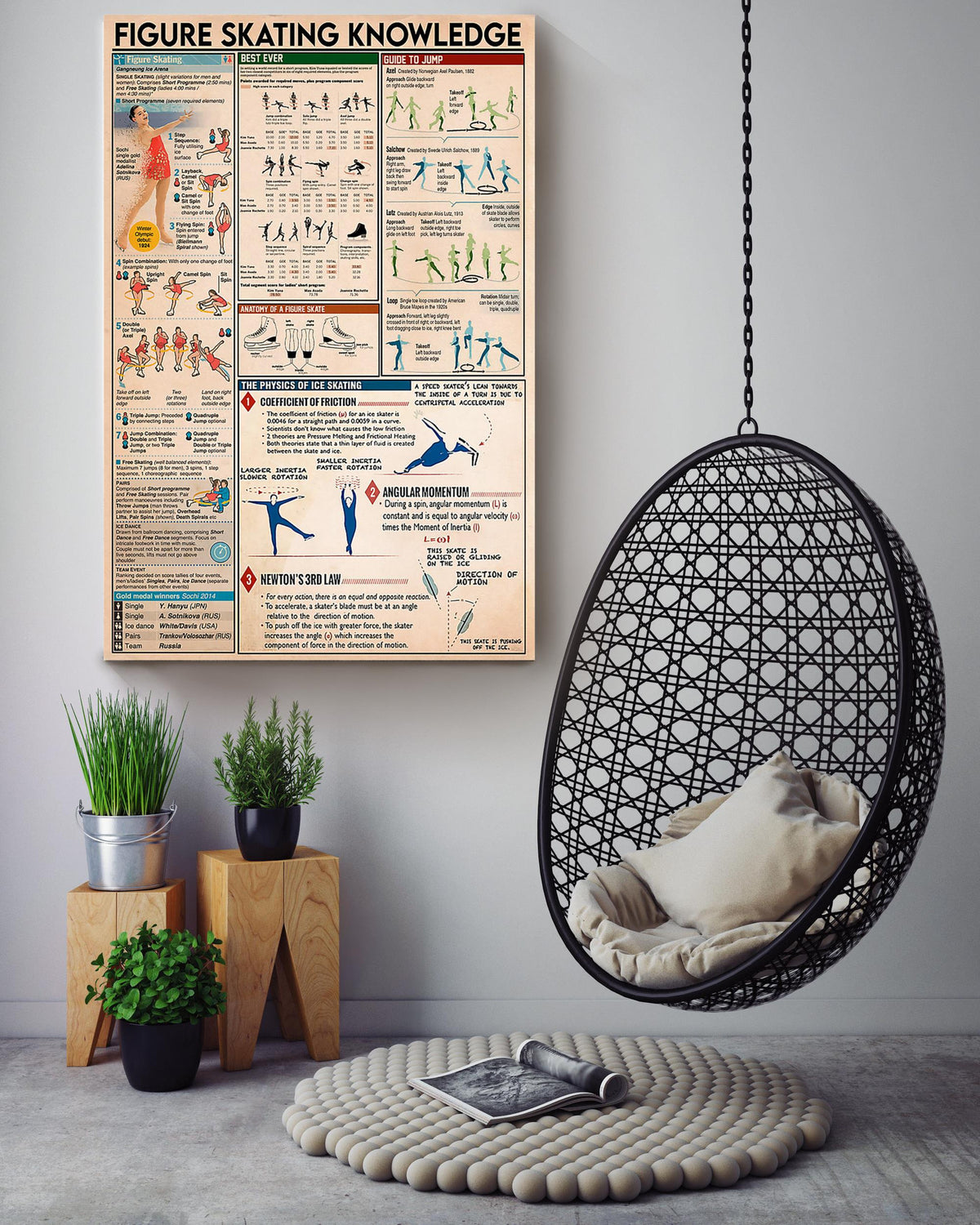 Figure Skating Knowledge Wall Art Gift For Skater Skating Rink Decor Canvas Gallery Wrapped Canvas Framed Gift Idea Framed Prints, Canvas