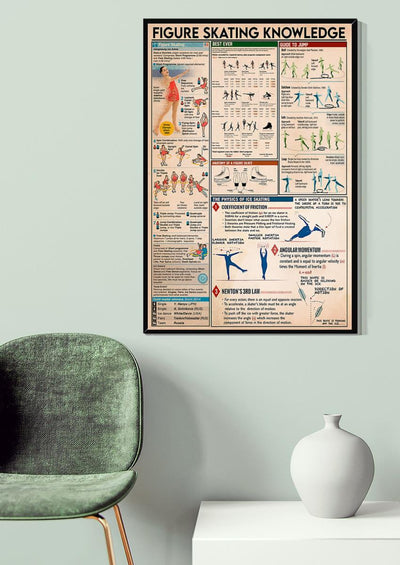 Figure Skating Knowledge Wall Art Gift For Skater Skating Rink Decor Canvas Gallery Wrapped Canvas Framed Gift Idea Framed Prints, Canvas