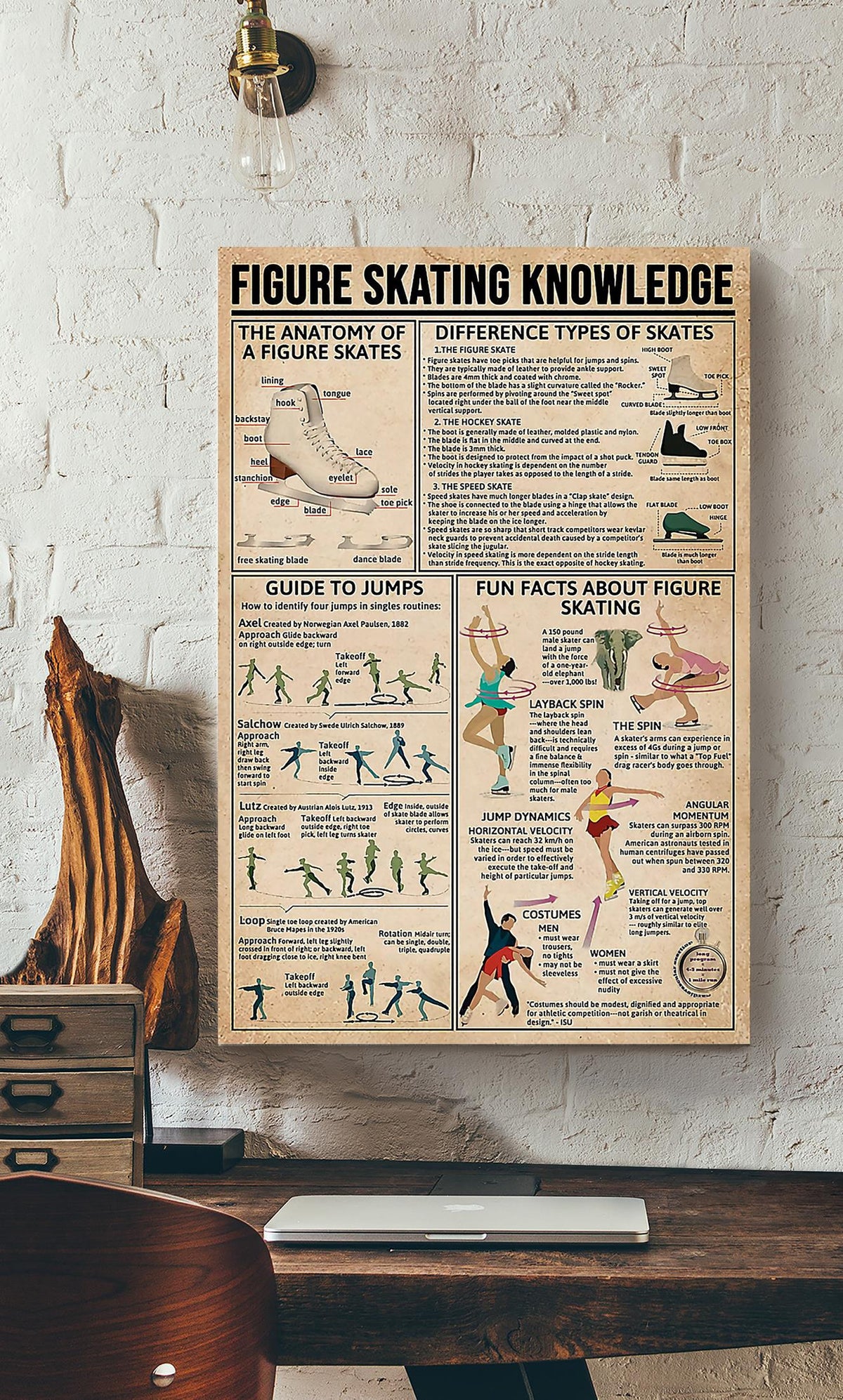 Figure Skating Knowledge Wall Art Gift For Figure Skater Skating Rink Decor Canvas Gallery Wrapped Canvas Framed Gift Idea Framed Prints, Canvas