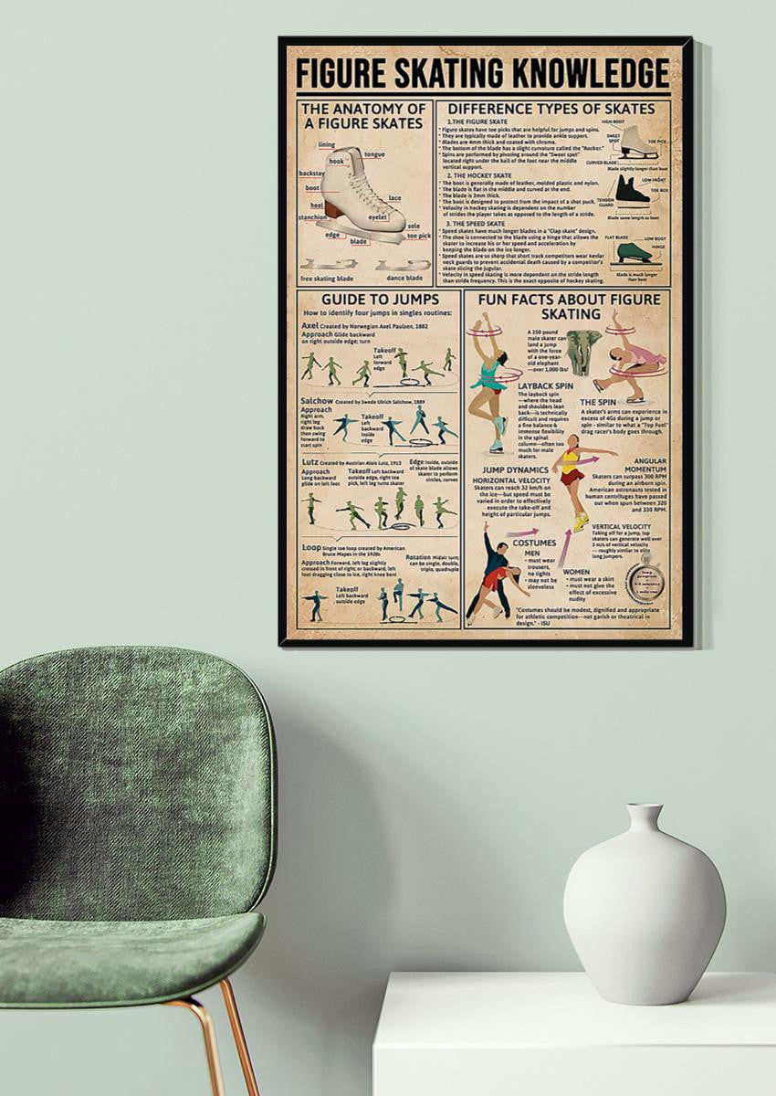 Figure Skating Knowledge Wall Art Gift For Figure Skater Skating Rink Decor Canvas Gallery Wrapped Canvas Framed Gift Idea Framed Prints, Canvas