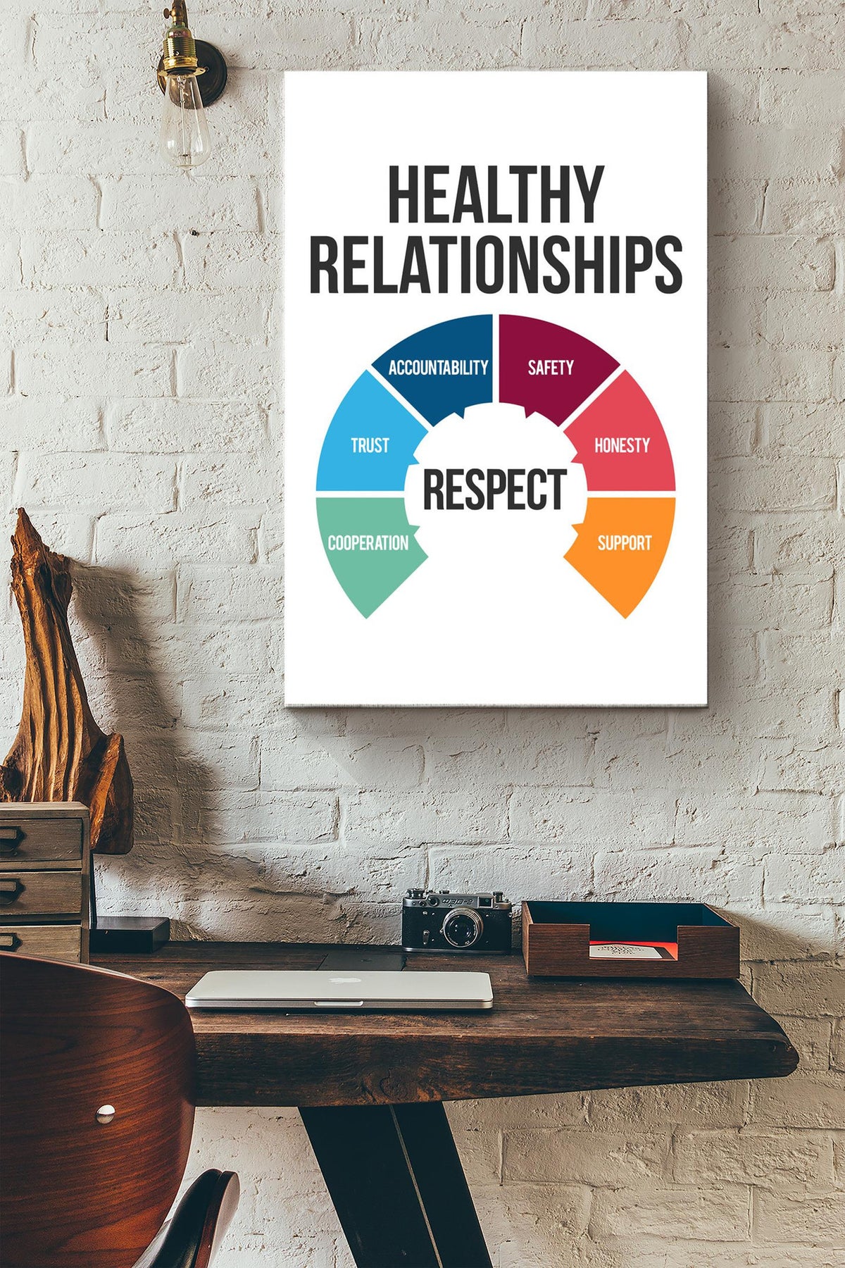 Healthy Relationships Respect Mental Health Emotion Poster Canvas Gallery Wrapped Canvas Framed Gift Idea