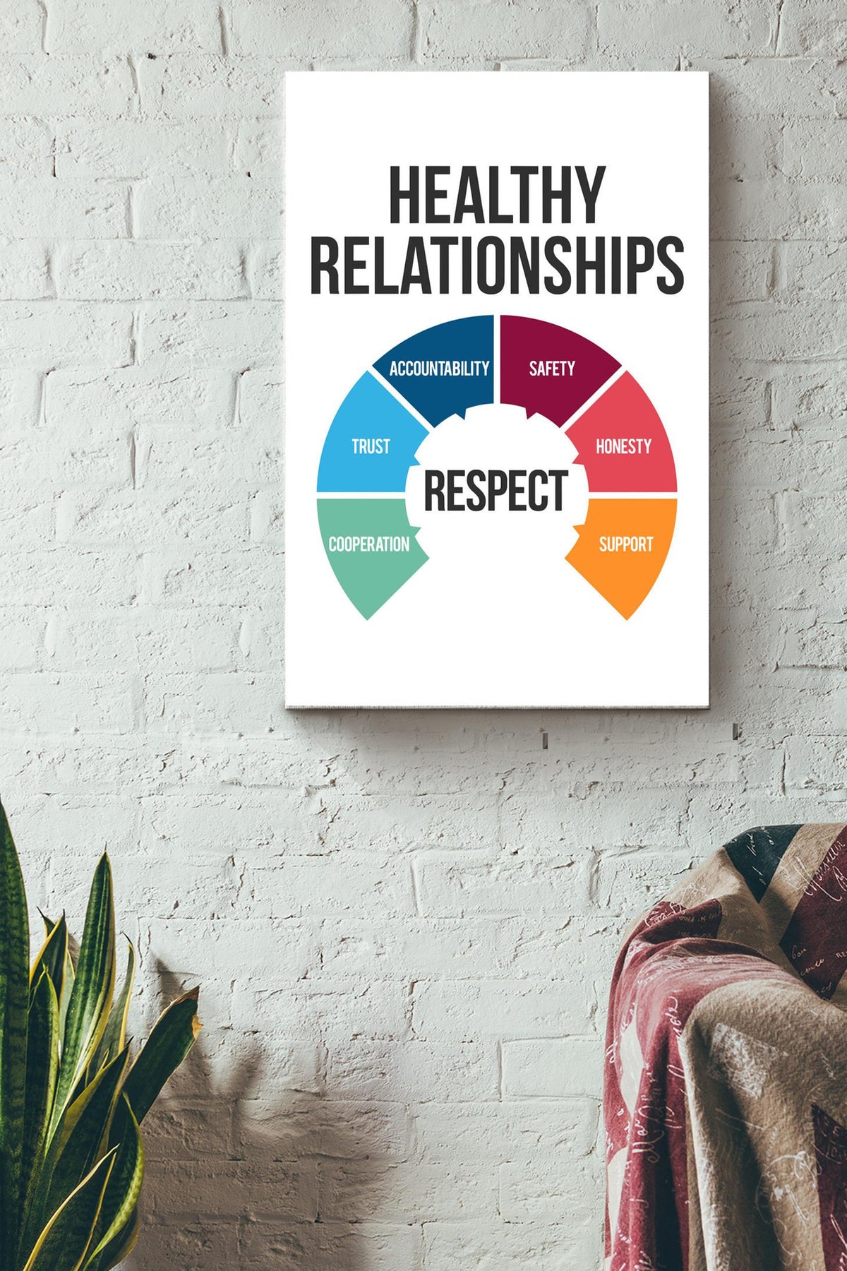 Healthy Relationships Respect Mental Health Emotion Poster Canvas Gallery Wrapped Canvas Framed Gift Idea