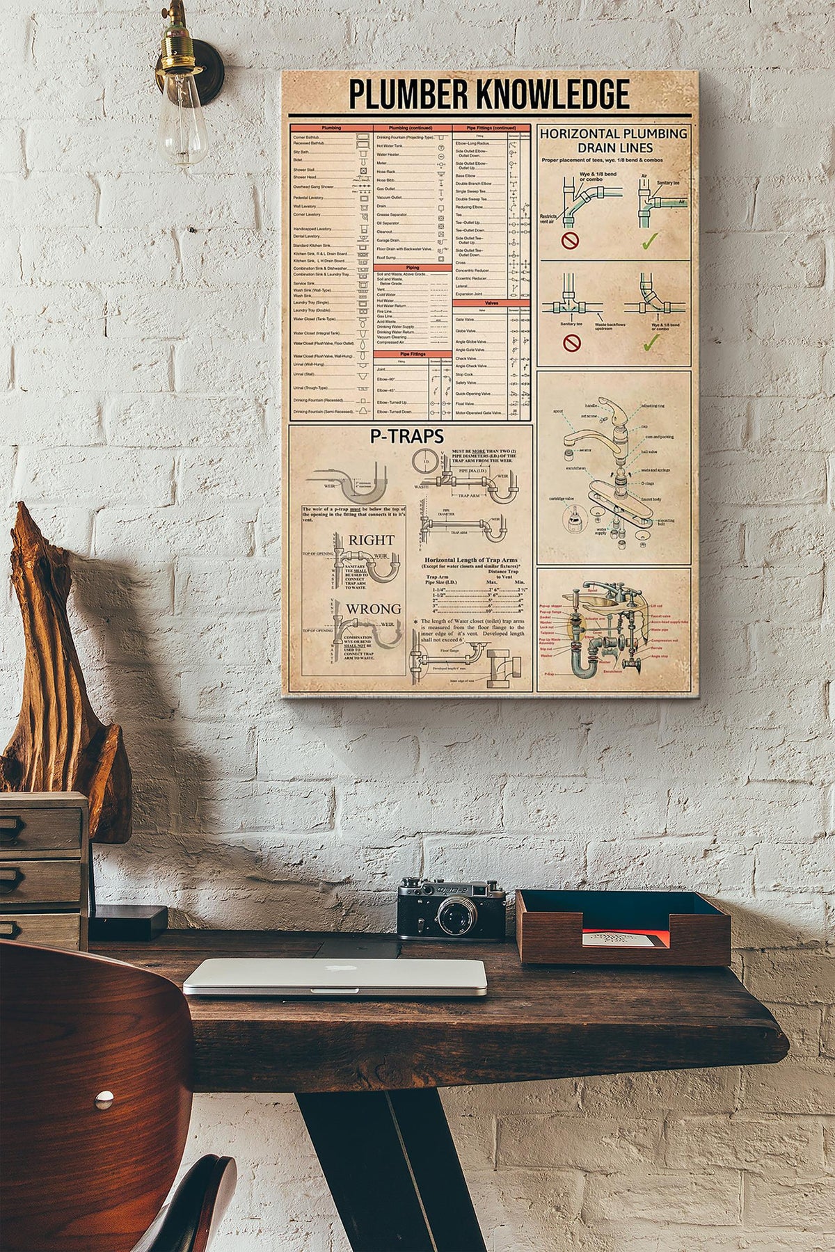 Plumber Knowledge Basic Information Poster - Houseware Knowledge Wall Art - Gift For Engineer Houseware Repair Shop Inventor Canvas Gallery Wrapped Canvas Framed Gift Idea Framed Prints, Canvas