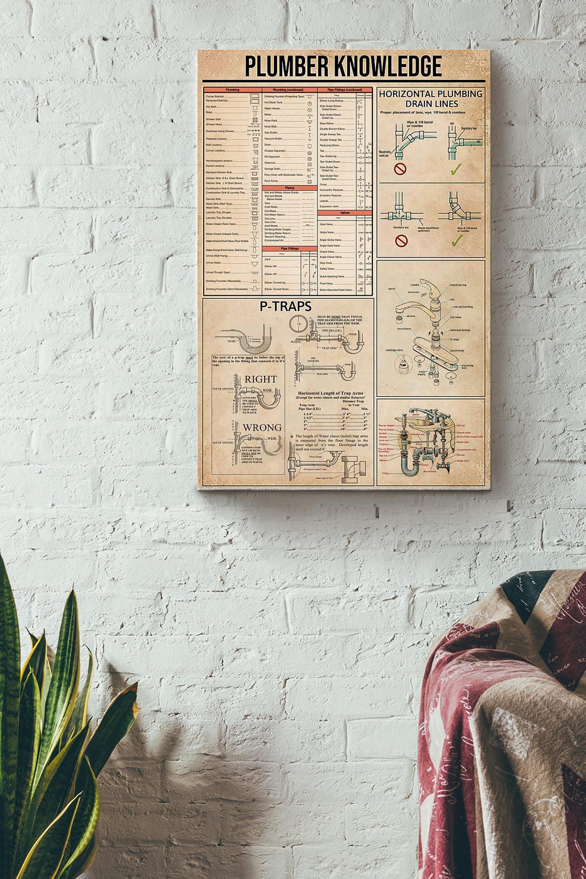Plumber Knowledge Basic Information Poster - Houseware Knowledge Wall Art - Gift For Engineer Houseware Repair Shop Inventor Canvas Gallery Wrapped Canvas Framed Gift Idea Framed Prints, Canvas