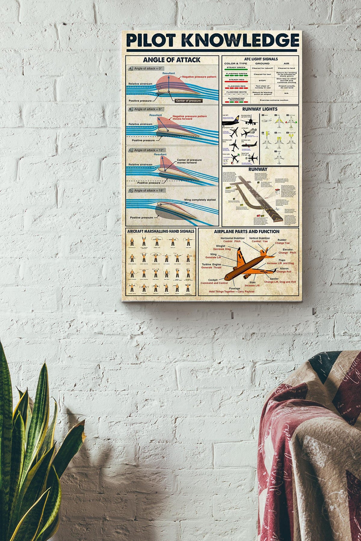 Pilot Knowledge Basic Information Poster - Aviation Knowledge Wall Art - Gift For Flight Engineer Flight Attendants Pilot Control Tower Worker Canvas Gallery Wrapped Canvas Framed Gift Idea Framed Prints, Canvas