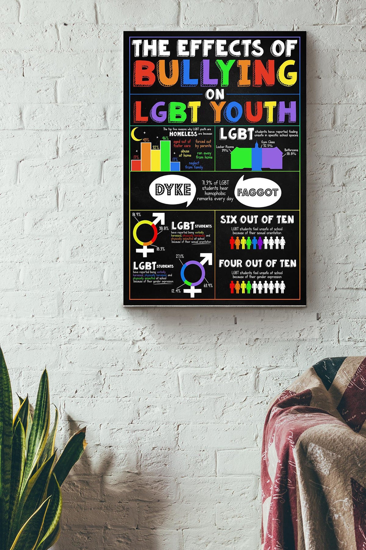 Lgbt The Effects Of Bullying On Lgbt Youth Canvas Gallery Wrapped Canvas Framed Gift Idea