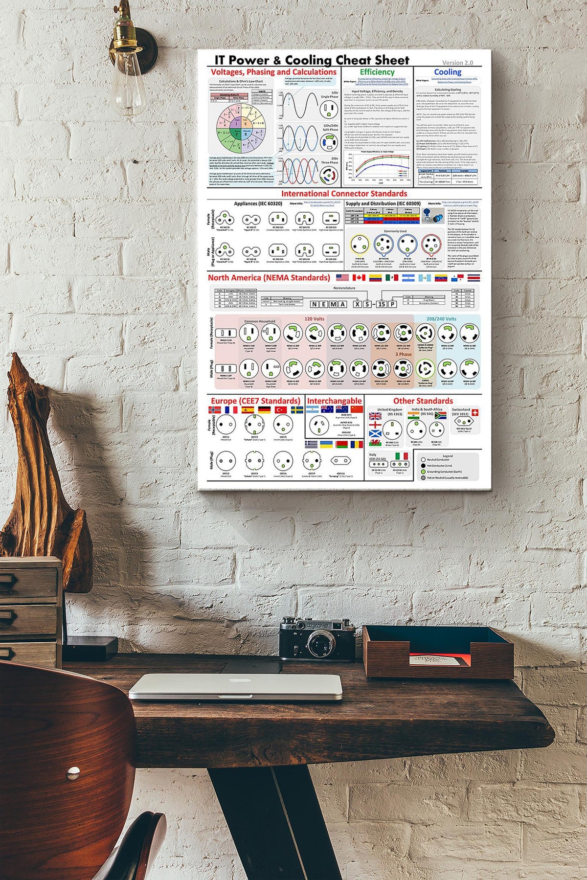 It Power And Cooling Cheat Sheet Electrician Poster Canvas Gallery Wrapped Canvas Framed Gift Idea