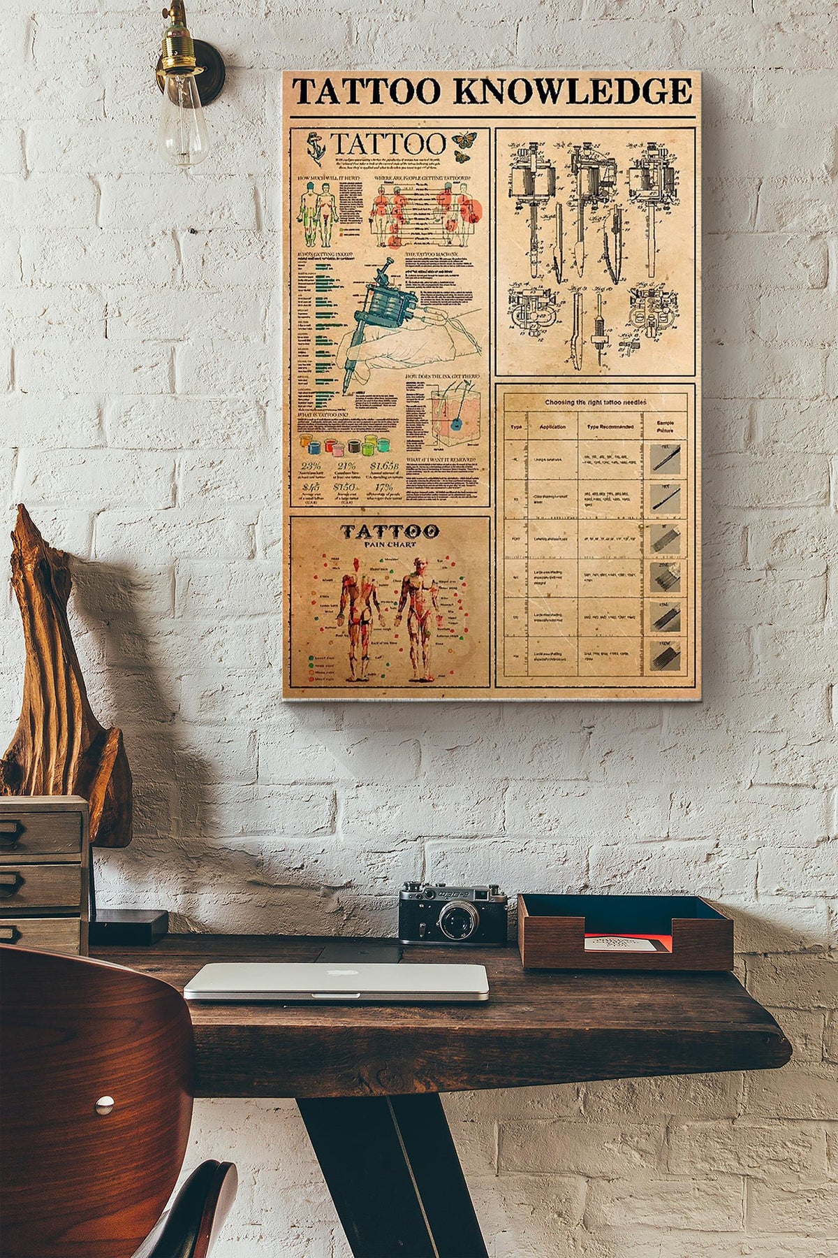 Nice Tattoo Knowledge Vintage Poster Canvas Gallery Wrapped Canvas Framed Gift Idea