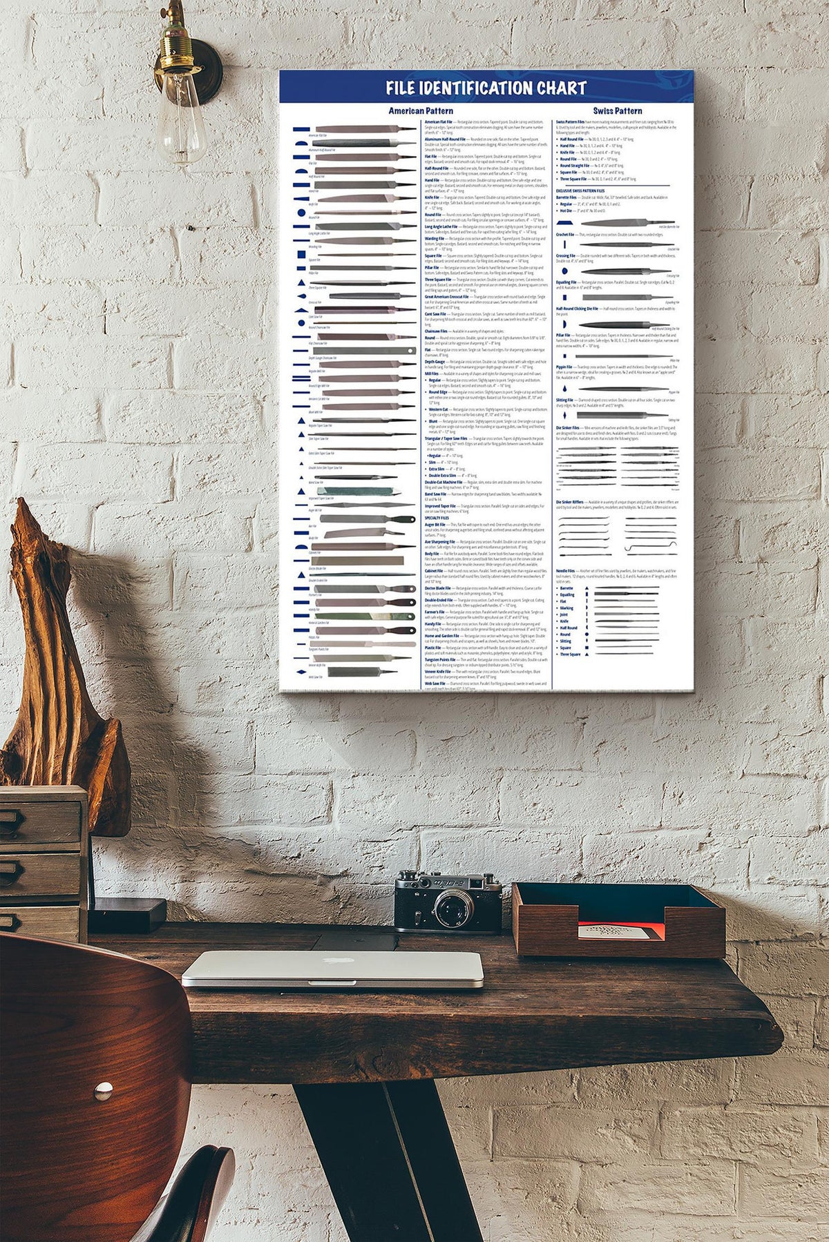 Mechanic File Identification Chart Canvas Gallery Wrapped Canvas Framed Gift Idea