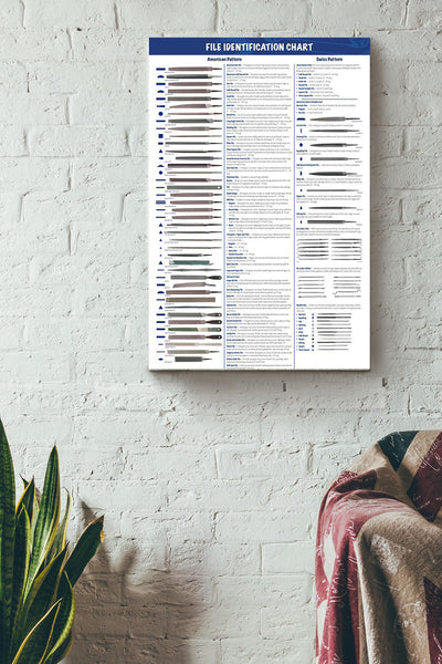 Mechanic File Identification Chart Canvas Gallery Wrapped Canvas Framed Gift Idea