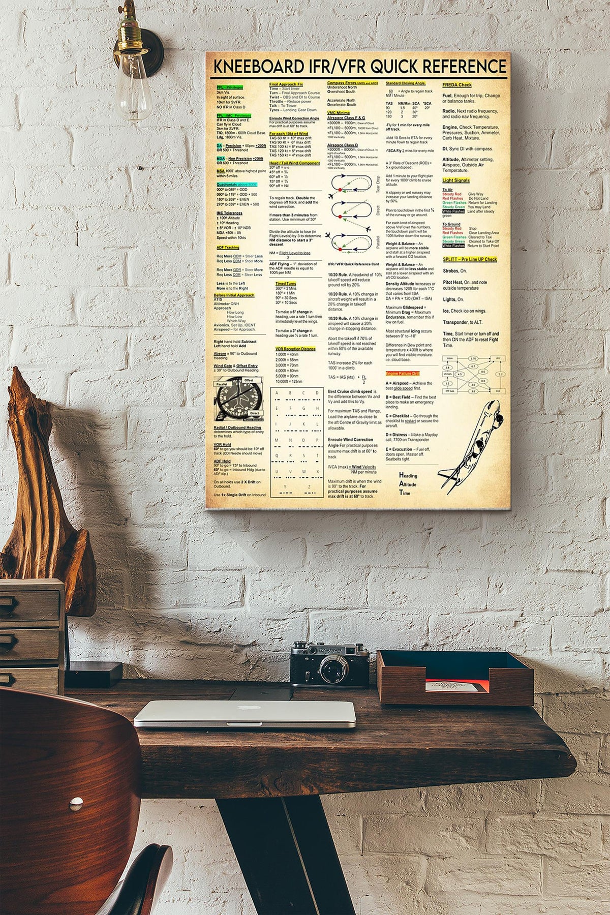 Kneeboard Ifrvfr Quick Reference Knowledge - Aviation Knowledge Wall Art - Gift For Flight Engineer Flight Attendants Pilot Control Tower Worker Canvas Gallery Wrapped Canvas Framed Gift Idea Framed Prints, Canvas