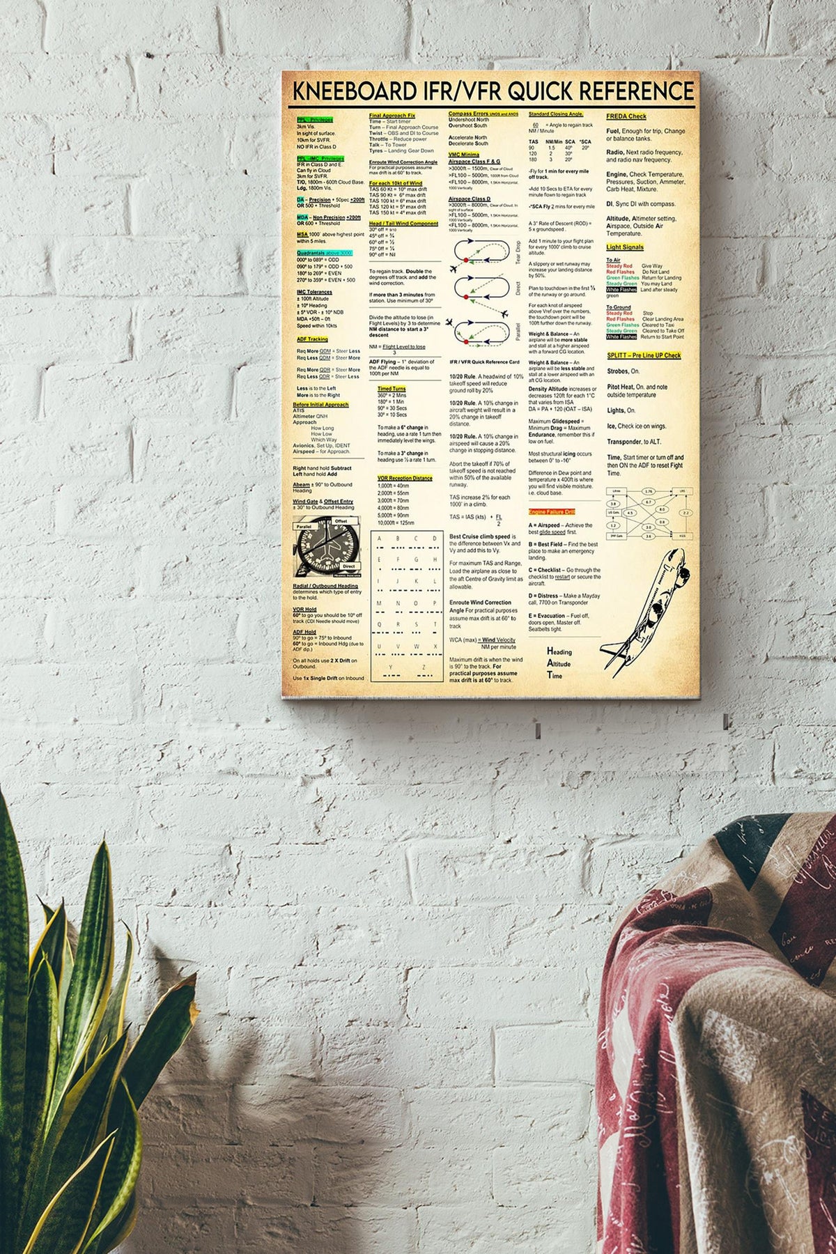 Kneeboard Ifrvfr Quick Reference Knowledge - Aviation Knowledge Wall Art - Gift For Flight Engineer Flight Attendants Pilot Control Tower Worker Canvas Gallery Wrapped Canvas Framed Gift Idea Framed Prints, Canvas