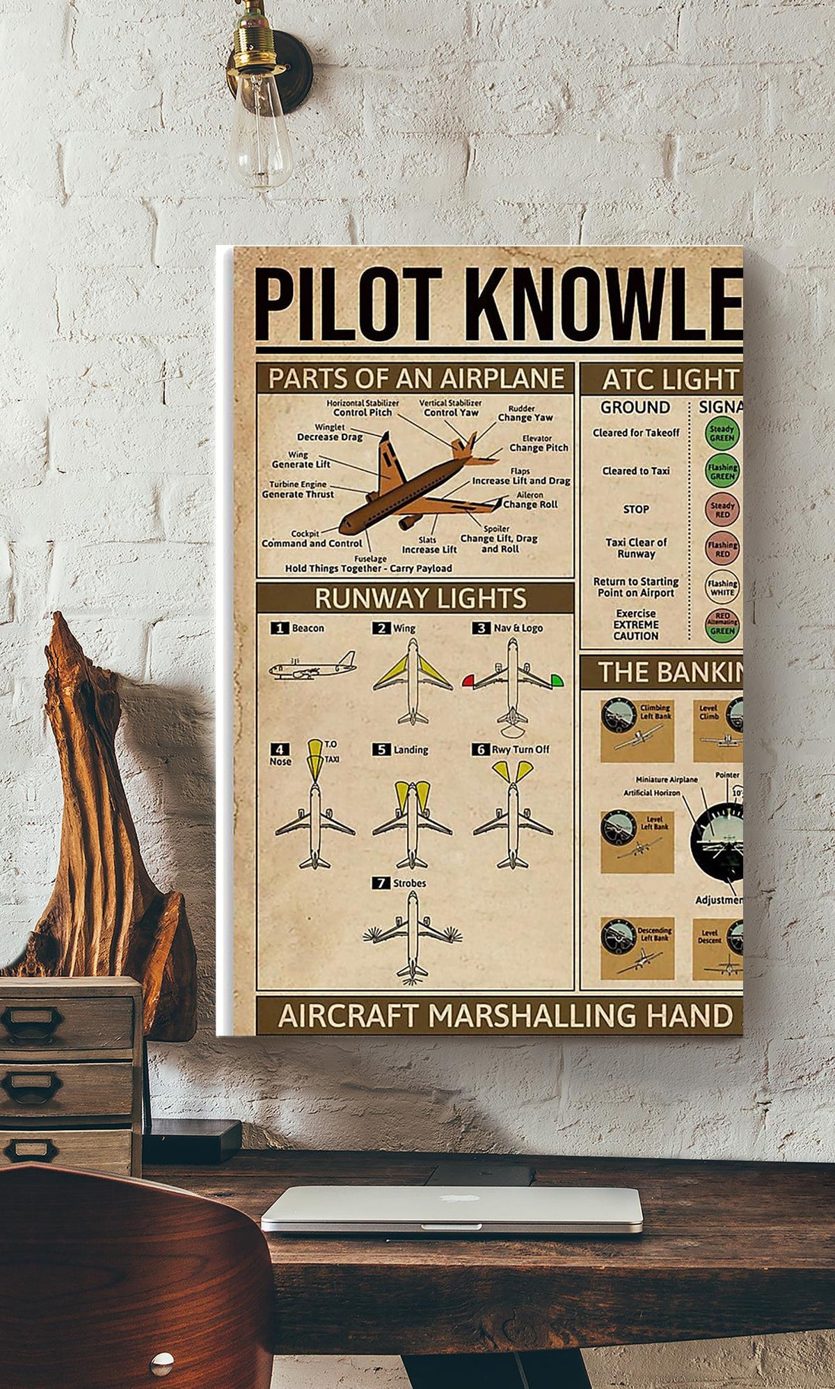 Pilot Knowledge Avation Information For Homeschool Housewarming Home Decor Canvas