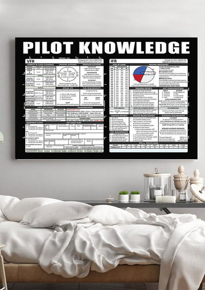 Pilot Knowledge Vfr And Ifr Avation Information For Homeschool Housewarming Home Decor