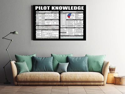 Pilot Knowledge Vfr And Ifr Avation Information For Homeschool Housewarming Home Decor