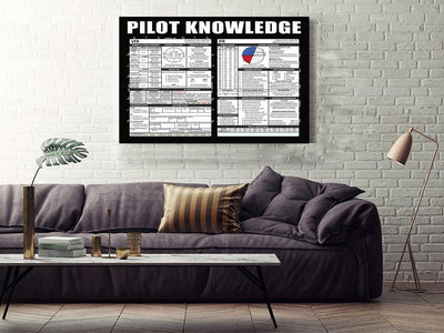Pilot Knowledge Vfr And Ifr Avation Information For Homeschool Housewarming Home Decor