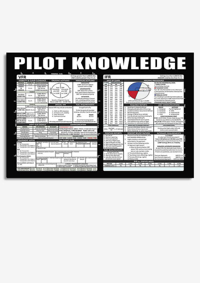 Pilot Knowledge Vfr And Ifr Avation Information For Homeschool Housewarming Home Decor