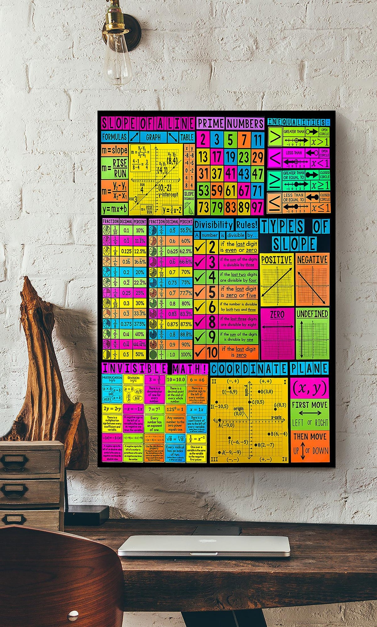 Math Formula Mathemetics Wall Art For Math Teacher Classroom Decor Canvas Gallery Wrapped Canvas Framed Gift Idea Framed Prints, Canvas