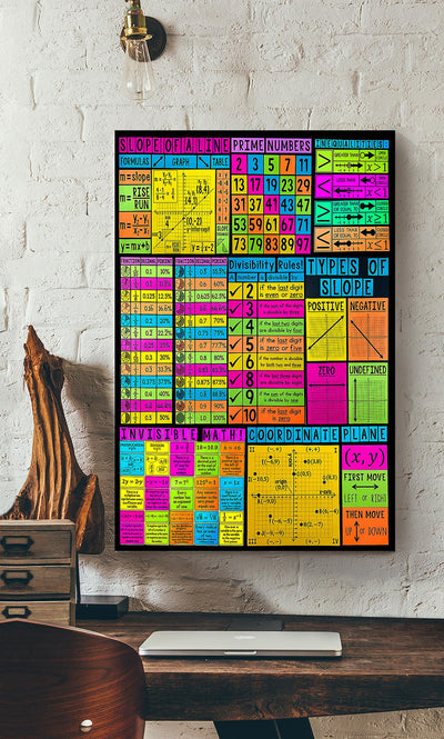 Math Formula Mathemetics Wall Art For Math Teacher Classroom Decor Canvas Gallery Wrapped Canvas Framed Gift Idea Framed Prints, Canvas
