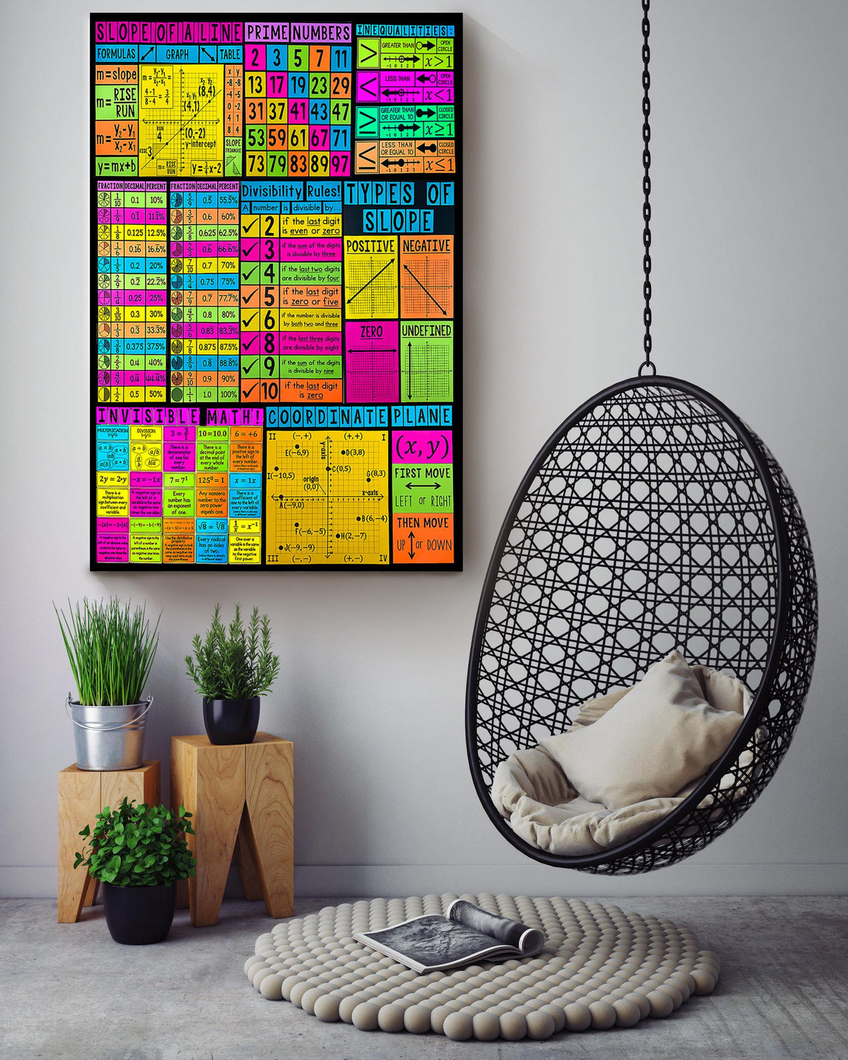 Math Formula Mathemetics Wall Art For Math Teacher Classroom Decor Canvas Gallery Wrapped Canvas Framed Gift Idea Framed Prints, Canvas