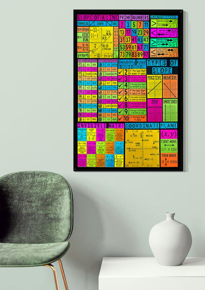Math Formula Mathemetics Wall Art For Math Teacher Classroom Decor Canvas Gallery Wrapped Canvas Framed Gift Idea Framed Prints, Canvas