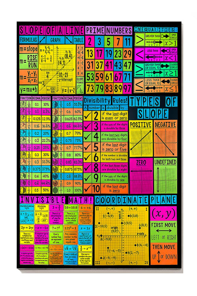 Math Formula Mathemetics Wall Art For Math Teacher Classroom Decor Canvas Gallery Wrapped Canvas Framed Gift Idea Framed Prints, Canvas