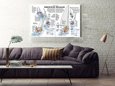 Sailing Guide For New Beginner Knowledge Wall Art Gift For Sailor Adventure Lover Framed Prints, Canvas
