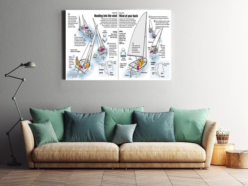 Sailing Guide For New Beginner Knowledge Wall Art Gift For Sailor Adventure Lover Framed Prints, Canvas