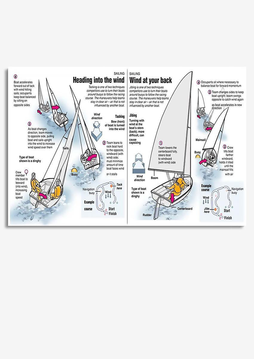 Sailing Guide For New Beginner Knowledge Wall Art Gift For Sailor Adventure Lover Framed Prints, Canvas