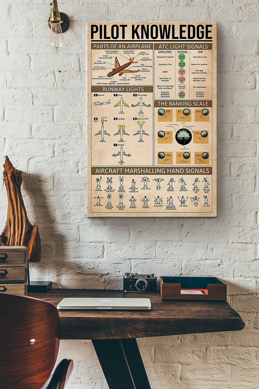 Pilot Knowledge Airplane Handouts Poster - Aviation Knowledge Wall Art - Gift For Flight Engineer Flight Attendants Pilot Control Tower Worker Canvas Gallery Wrapped Canvas Framed Gift Idea Framed Prints, Canvas