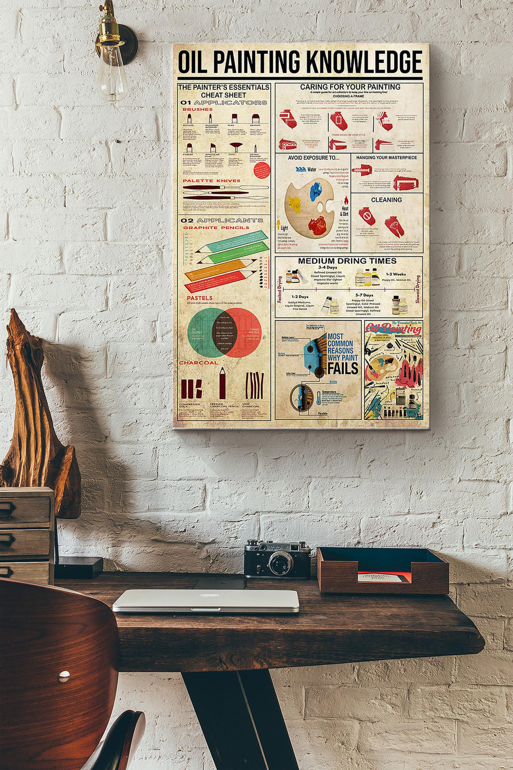Oil Knowledge Basic Information Poster - Wall Art - Gift For Painter Oil Painter Artist Color Lover Canvas Gallery Wrapped Canvas Framed Gift Idea Framed Prints, Canvas