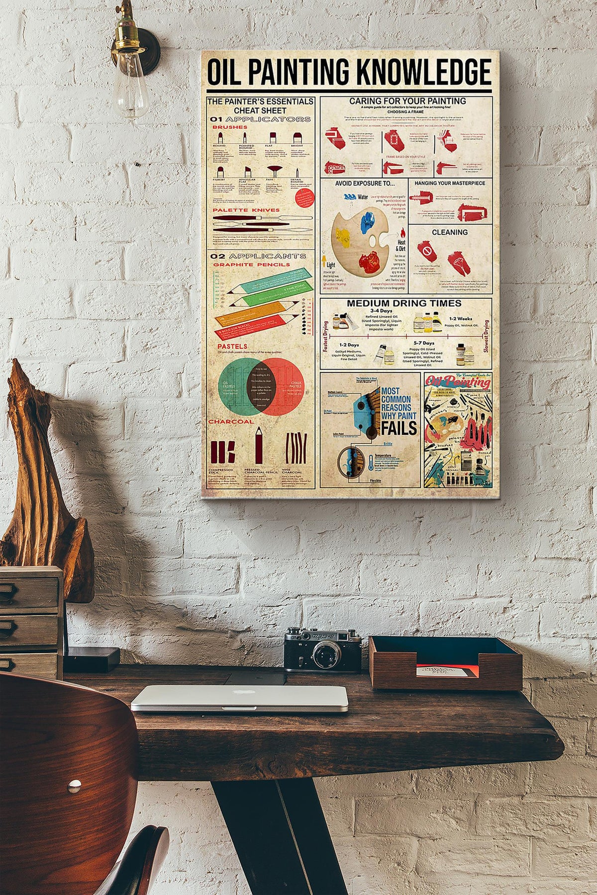 Oil Knowledge Basic Information Poster - Wall Art - Gift For Painter Oil Painter Artist Color Lover Canvas Gallery Wrapped Canvas Framed Gift Idea Framed Prints, Canvas