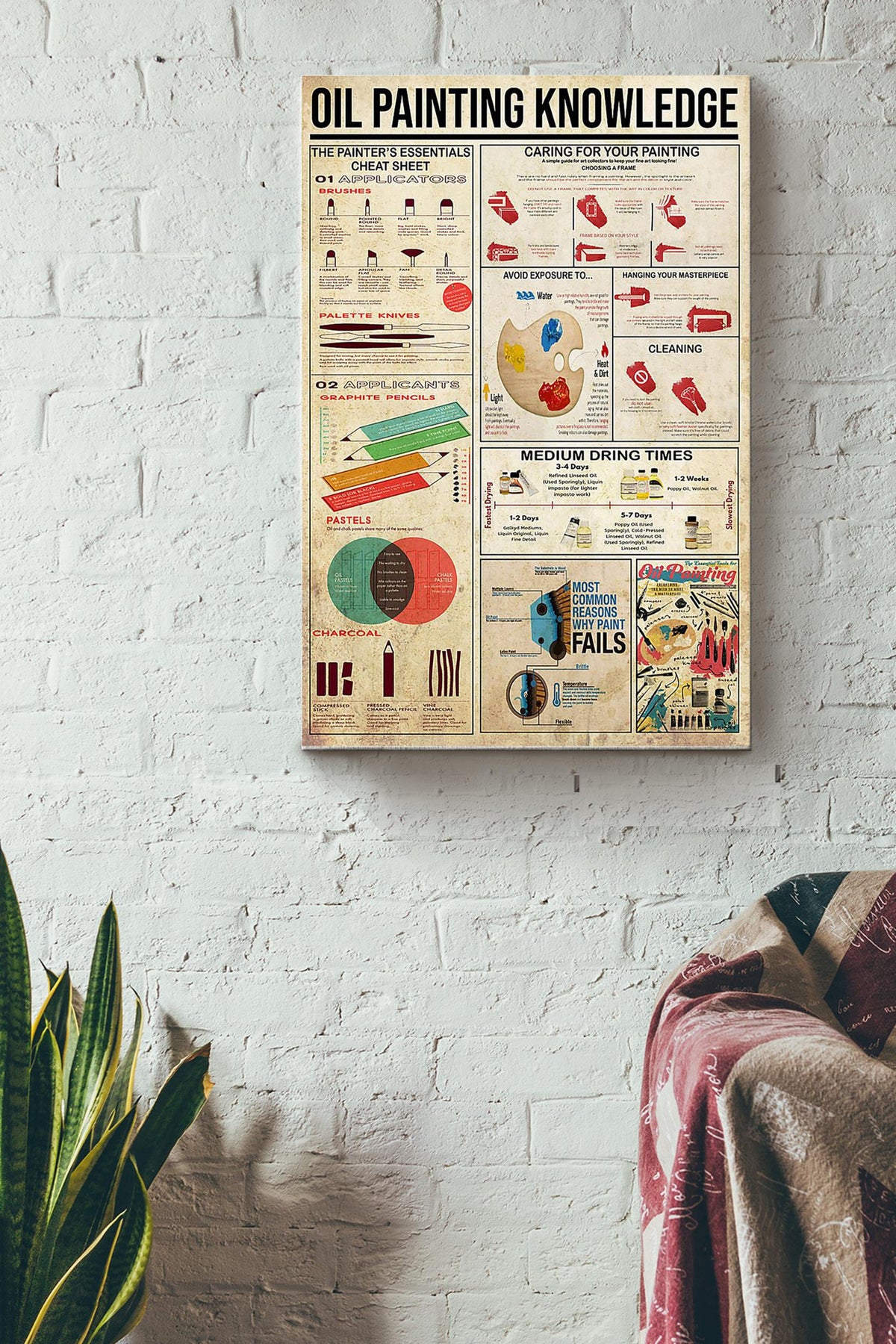 Oil Knowledge Basic Information Poster - Wall Art - Gift For Painter Oil Painter Artist Color Lover Canvas Gallery Wrapped Canvas Framed Gift Idea Framed Prints, Canvas