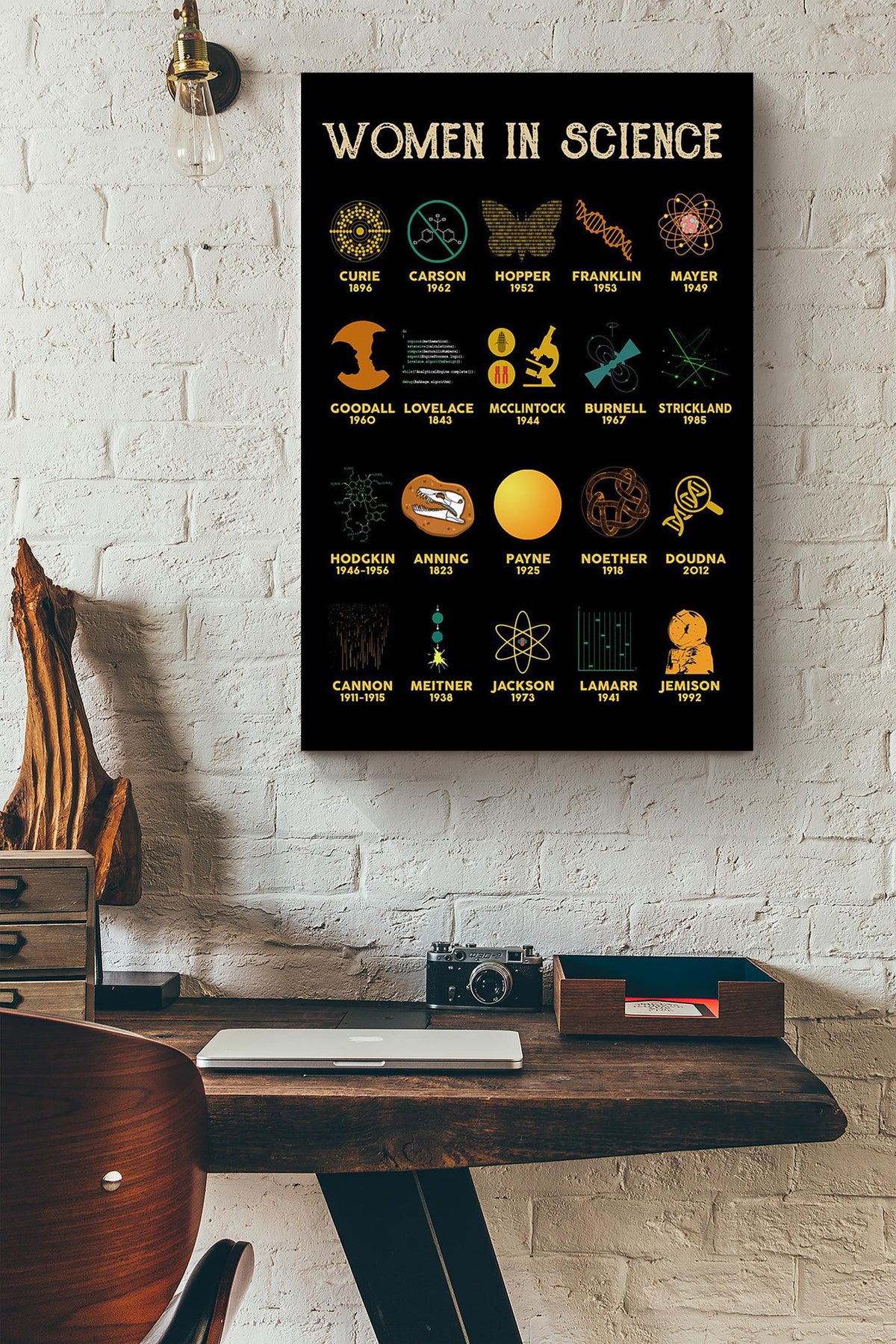 Women In Science Year Of Accomplishments Girls Wall Decor Gift For International Women Day Home Decor Girlfriend Canvas