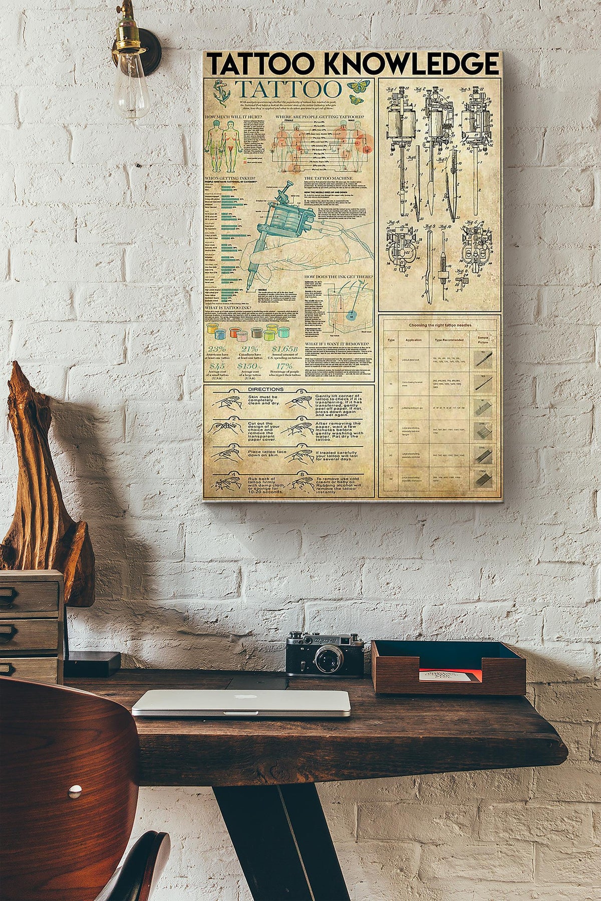 Tattoo Knowledge Things You Need To Know About Tattoo Poster Canvas Gallery Wrapped Canvas Framed Gift Idea
