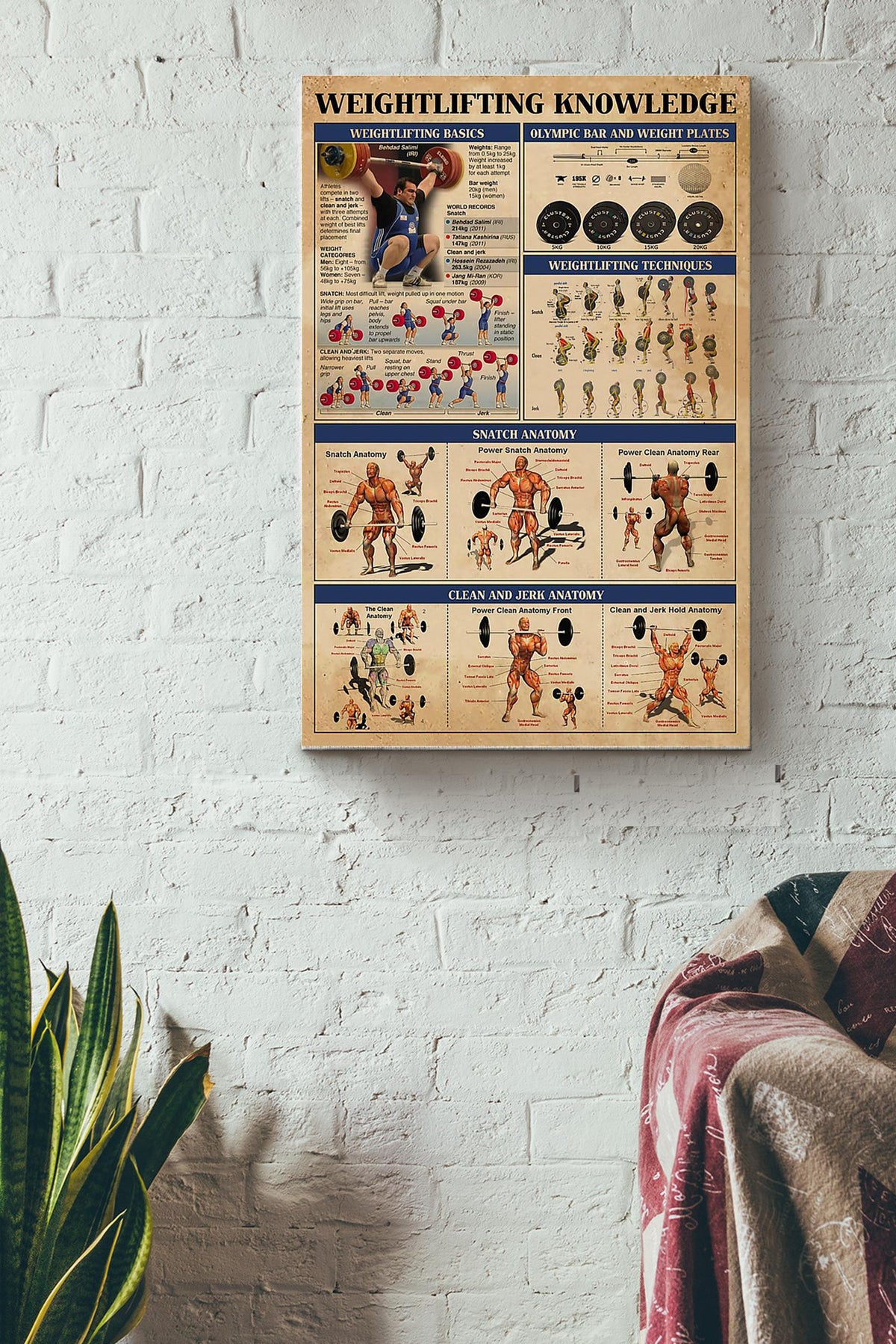 Weightlifting Knowledge Things You Need To Know About Weightlifting Poster Canvas Gallery Wrapped Canvas Framed Gift Idea
