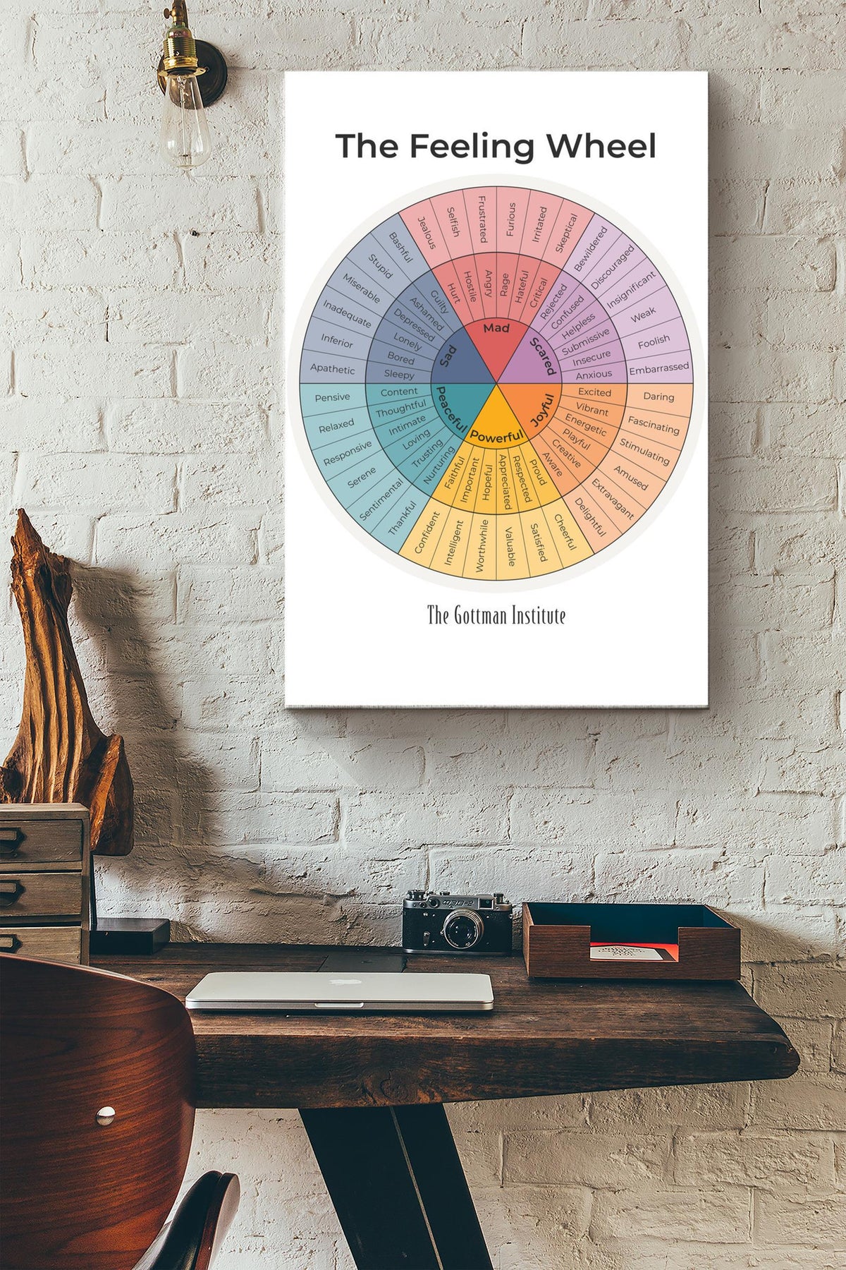 The Feeling Wheel Emotion The Right Mental Attitude Poster Canvas Gallery Wrapped Canvas Framed Gift Idea