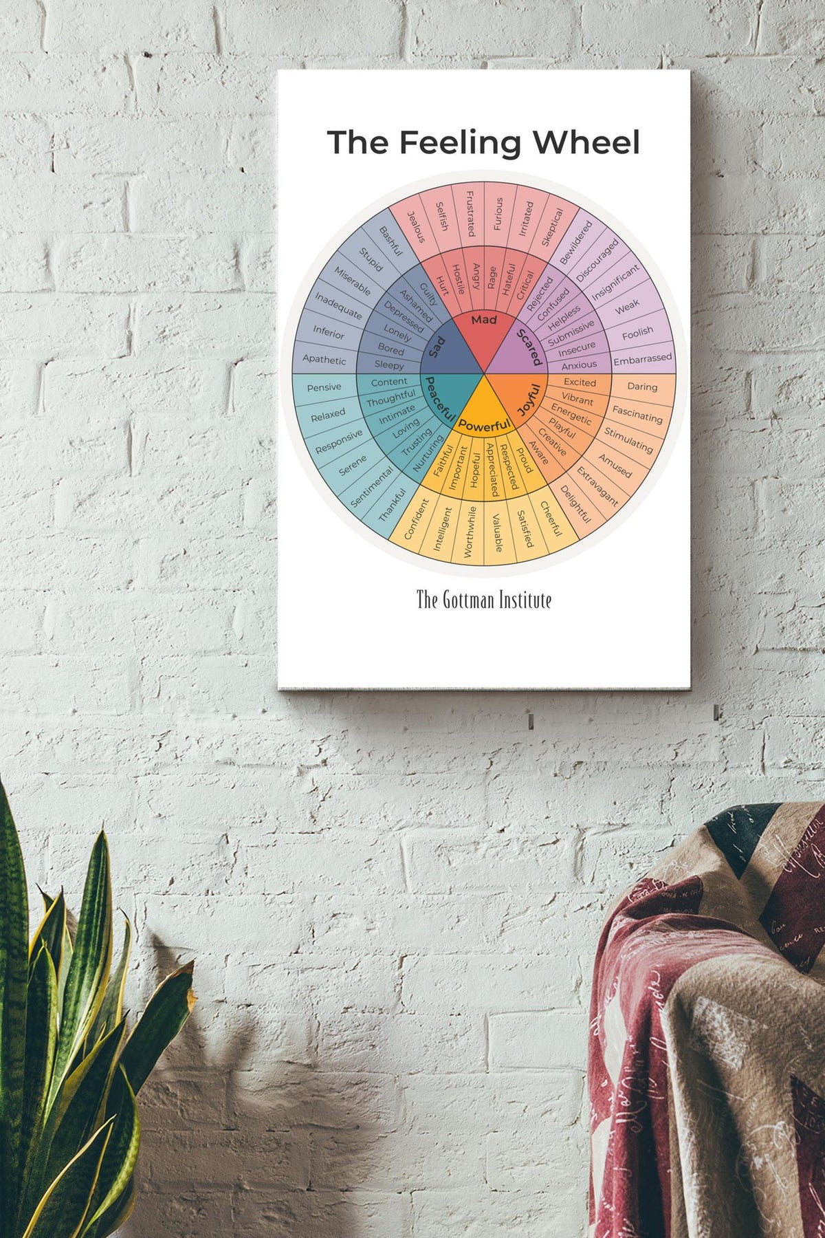 The Feeling Wheel Emotion The Right Mental Attitude Poster Canvas Gallery Wrapped Canvas Framed Gift Idea
