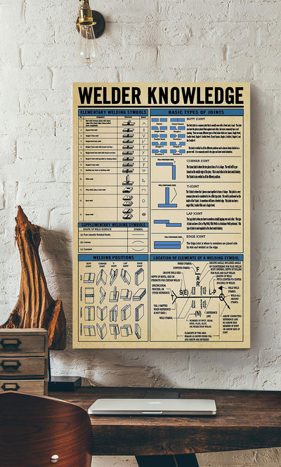Welder Basic Information Knowledge Gallery Canvas Wall ArtGift For Welder Engineer Canvas Framed Prints, Canvas