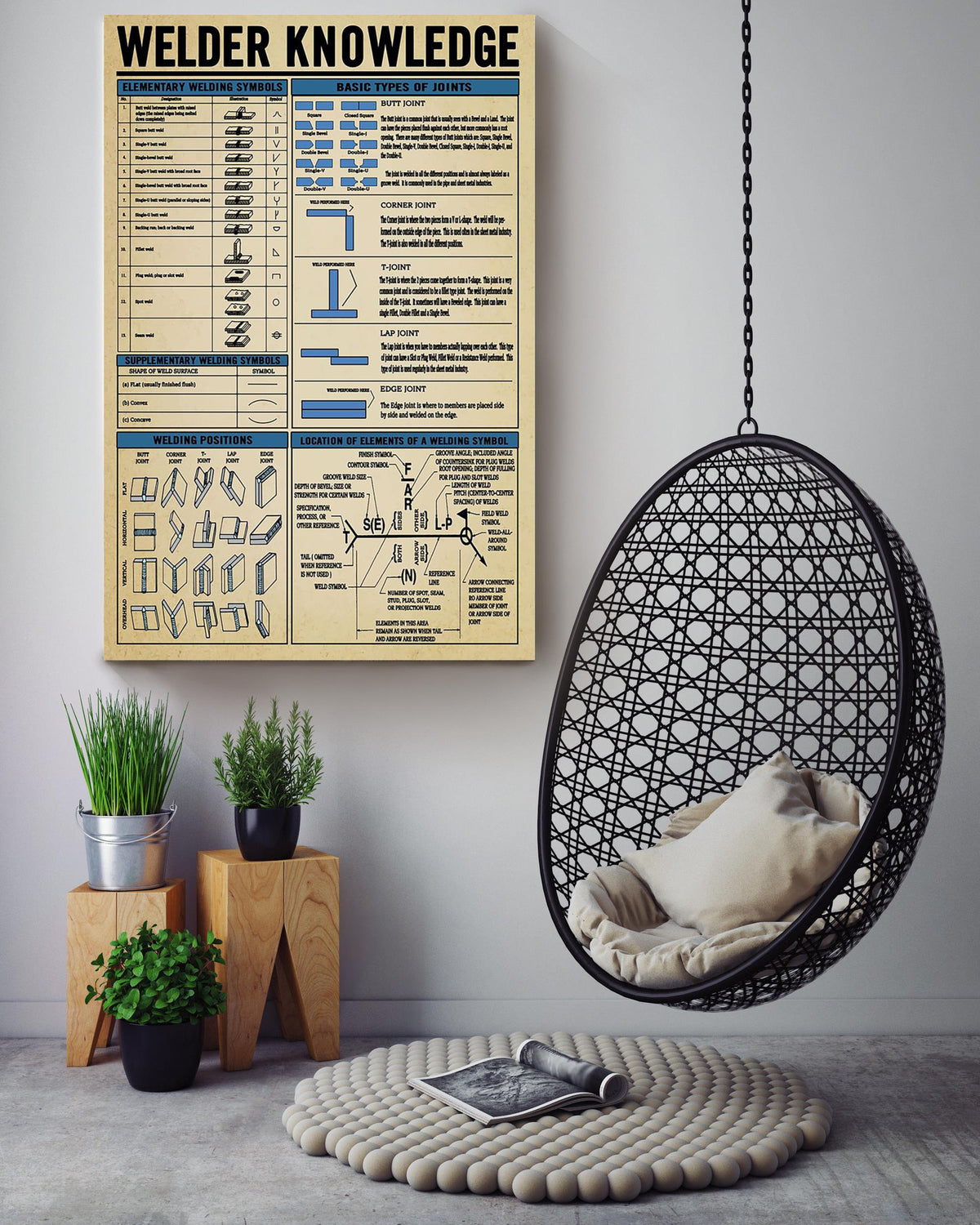 Welder Basic Information Knowledge Gallery Canvas Wall ArtGift For Welder Engineer Canvas Framed Prints, Canvas