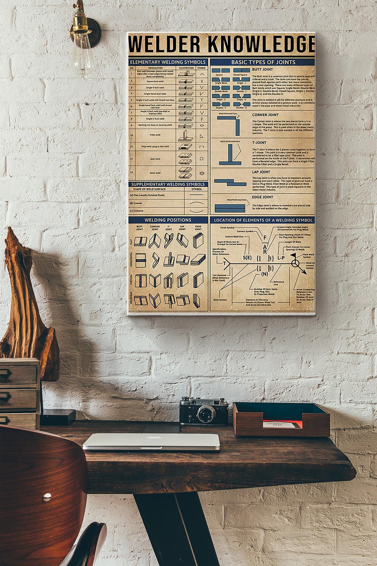 Welder Knowledge Elementary Welding Symbols Satin Poster Canvas Gallery Wrapped Canvas Framed Gift Idea