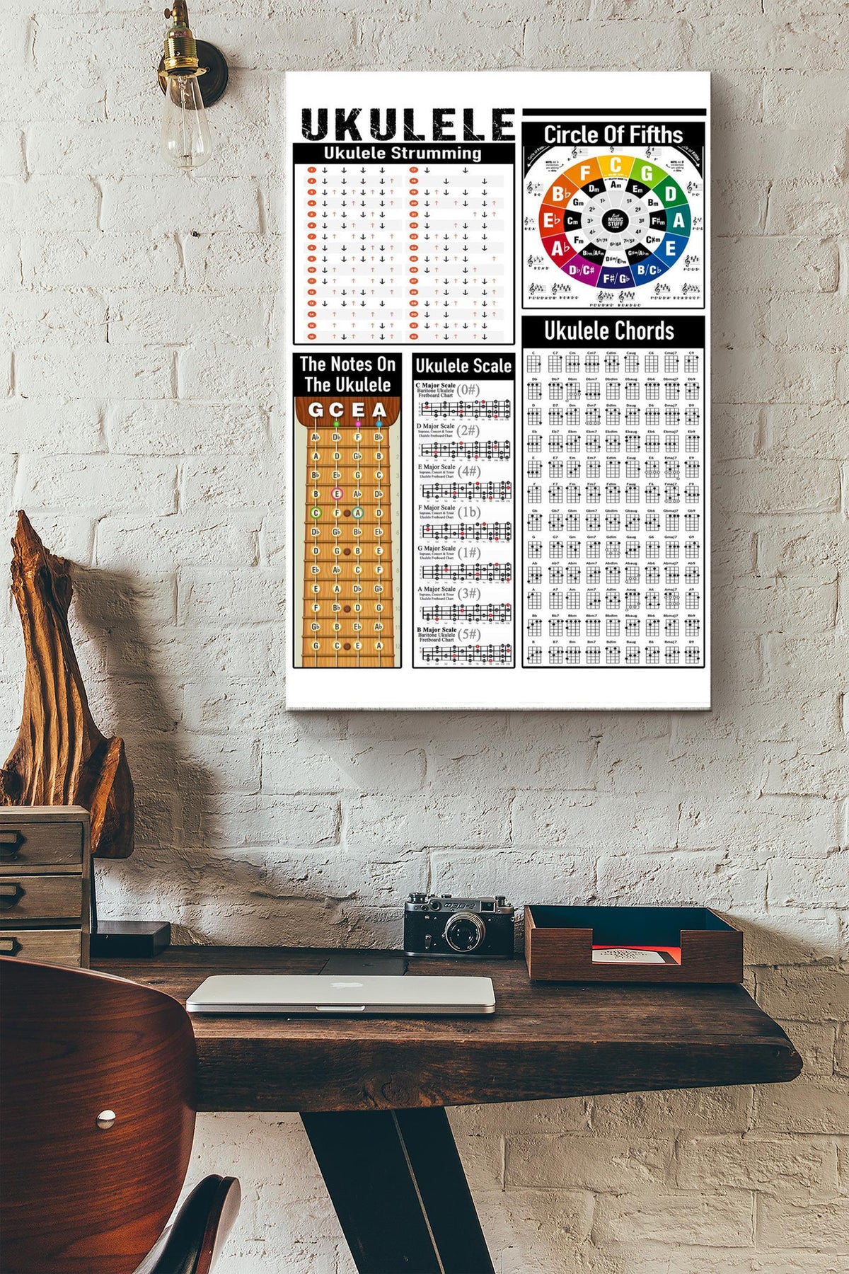 Ukulele strumming circle Of Fifths knowedgle poster Canvas Gallery Wrapped Canvas Framed Gift Idea