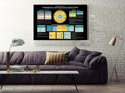 Standard Model Of Fundamental Particles And Interaction Molecular Physics Knowledge Gallery Canvas Wall ArtGift For Scientist Physicist Lab Framed Prints, Canvas