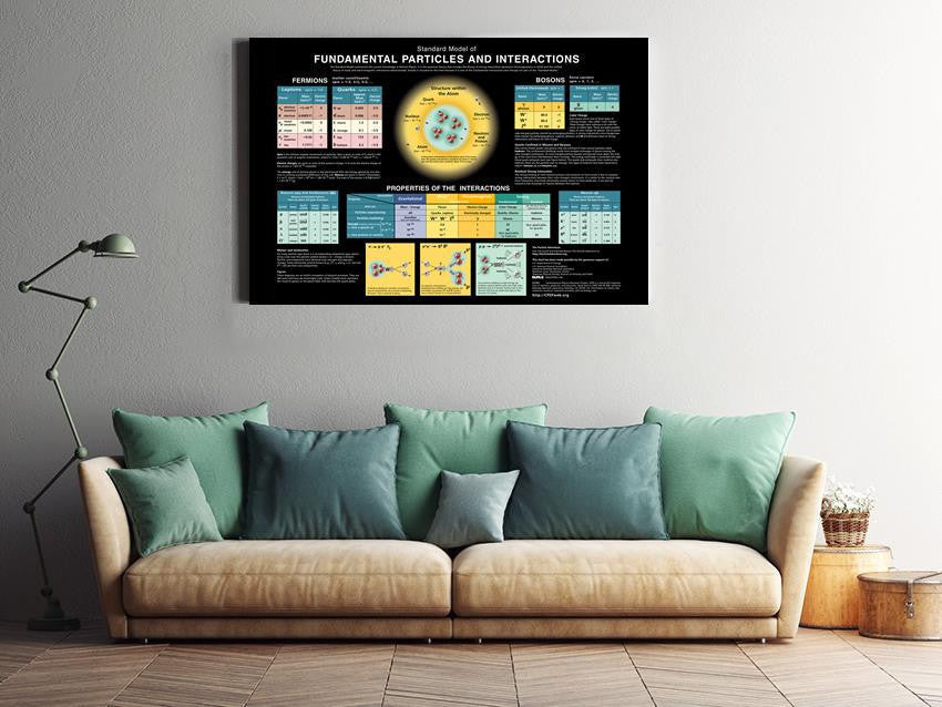 Standard Model Of Fundamental Particles And Interaction Molecular Physics Knowledge Gallery Canvas Wall ArtGift For Scientist Physicist Lab Framed Prints, Canvas