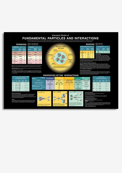 Standard Model Of Fundamental Particles And Interaction Molecular Physics Knowledge Gallery Canvas Wall ArtGift For Scientist Physicist Lab Framed Prints, Canvas