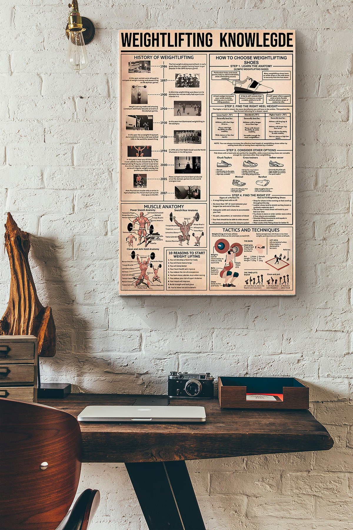 Weightlifting Knowledge Things You Need To Know About Lifting Fitness Poster Canvas Gallery Wrapped Canvas Framed Gift Idea