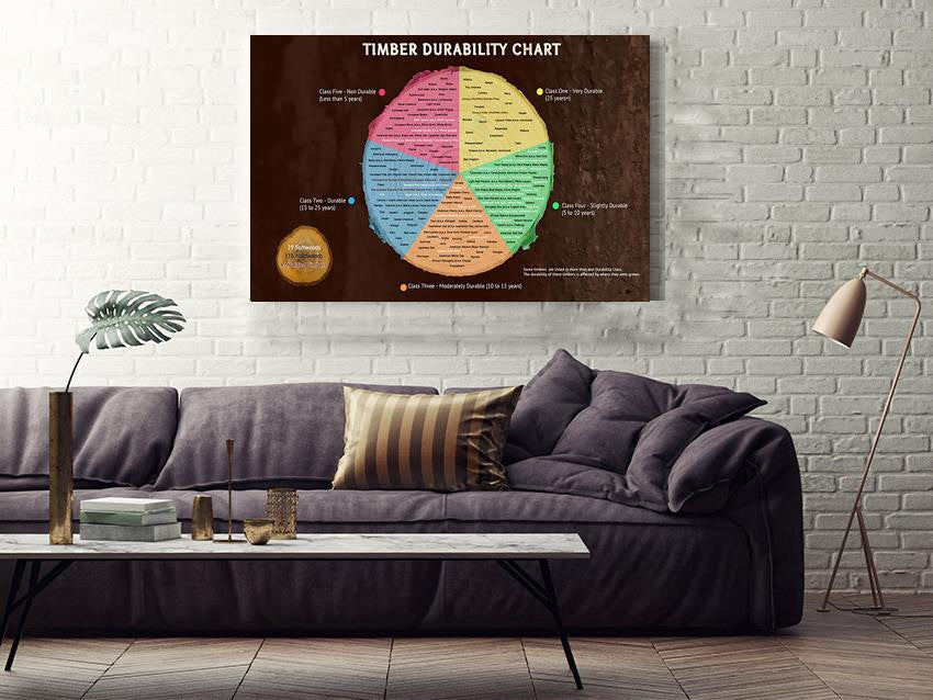 Timber Durability Circle Chart Wood Knowledge Gallery Canvas Wall ArtGift For Carpenter Woodworking Framed Prints, Canvas
